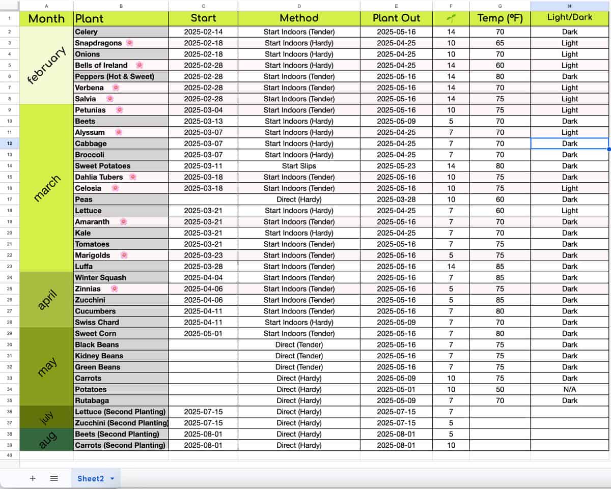 Seed Starting Schedule.